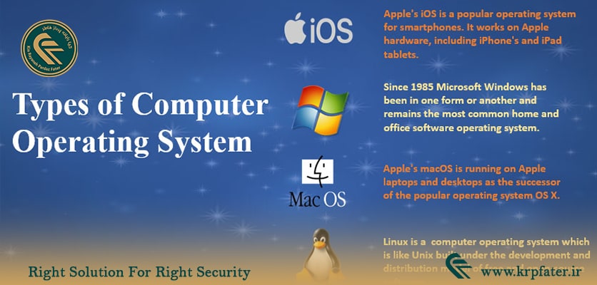 سیستم عامل (Operating System) | کیا رایانه پرداز فاطر