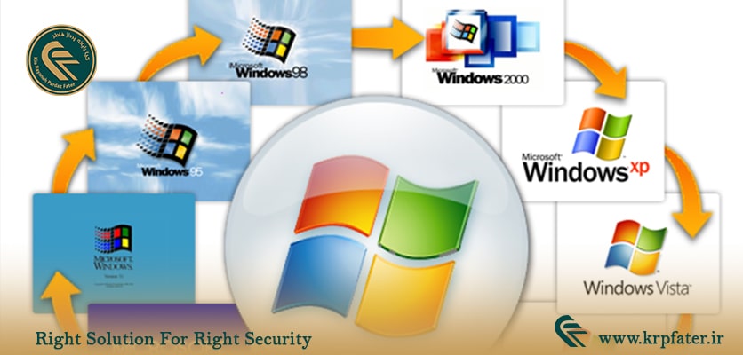 سیستم عامل ویندوز | کیا رایانه پرداز فاطر